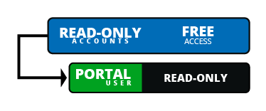 KeyLogbook Read-Only User Accounts - FREE